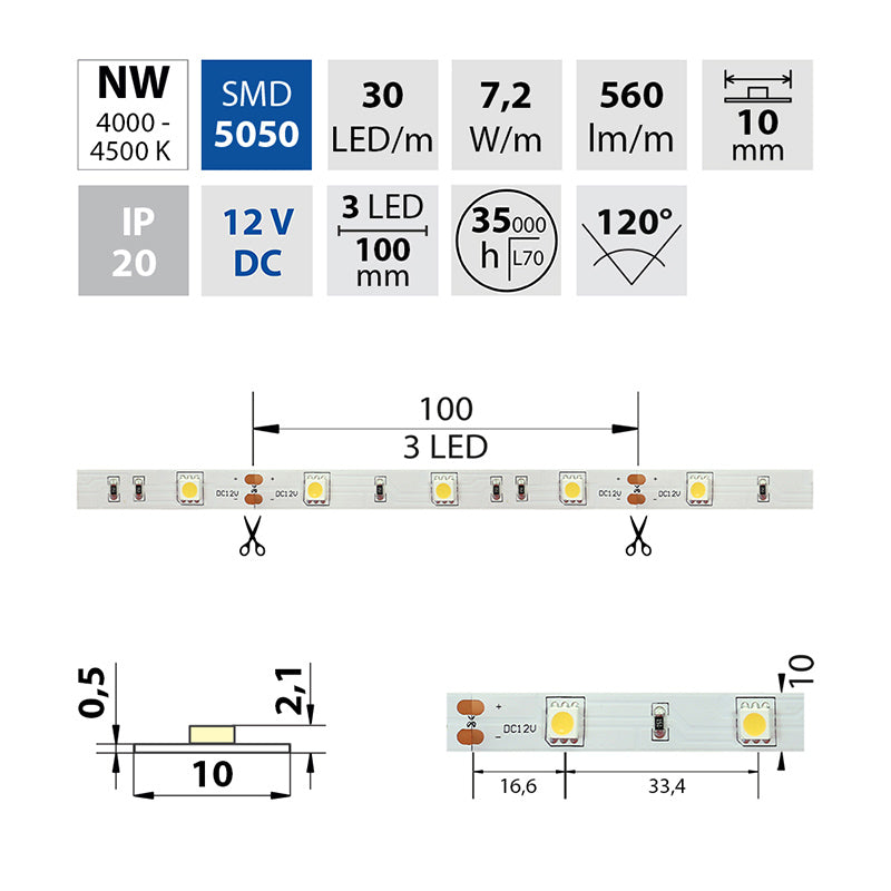 LED-Streifen in Neutralweiß mit 560 Lumen und 7,2 Watt je Meter bei 12 Volt, IP20