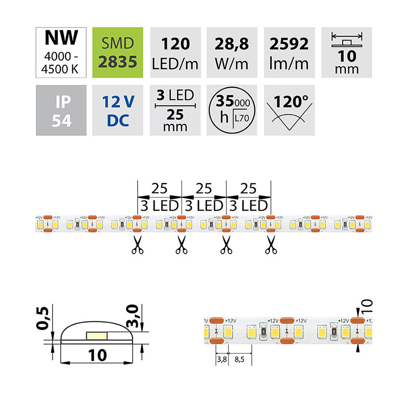 LED-Streifen in Neutralweiß mit 2592 Lumen und 28,8 Watt je Meter bei 12 Volt, IP54