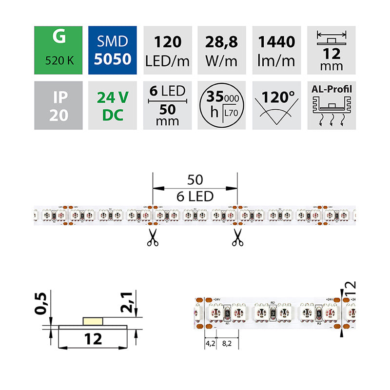LED-Streifen in Grün mit 1440 Lumen und 28,8 Watt je Meter bei 24 Volt, IP20
