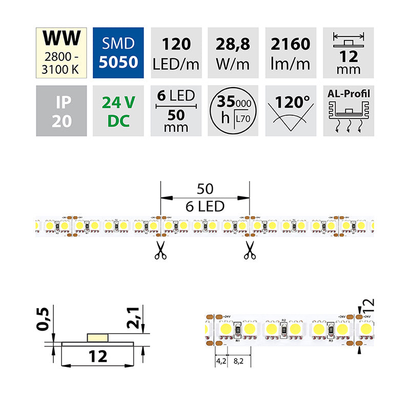 LED-Streifen in Warmweiß mit 28,8 Watt und 2160 Lumen je Meter bei 24 Volt, IP20