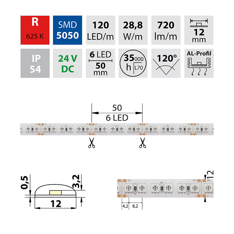 LED-Streifen in Rot mit 720 Lumen und 28,8 Watt bei 24 Volt, IP54