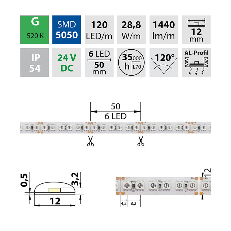 LED-Streifen in Grün mit 1440 Lumen und 28,8 Watt je Meter bei 24 Volt, IP54