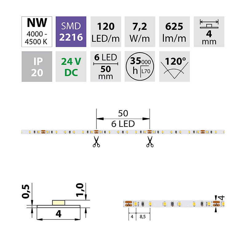LED-Streifen in Neutralweiß mit 625 Lumen und 7,2 Watt je Meter bei 24 Volt, IP20