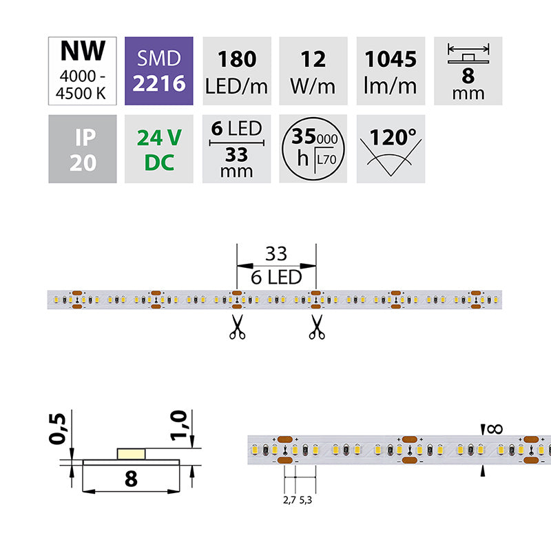 LED-Streifen in Neutralweiß mit 1045 Lumen und 12 Watt je Meter bei 24 Volt, IP20