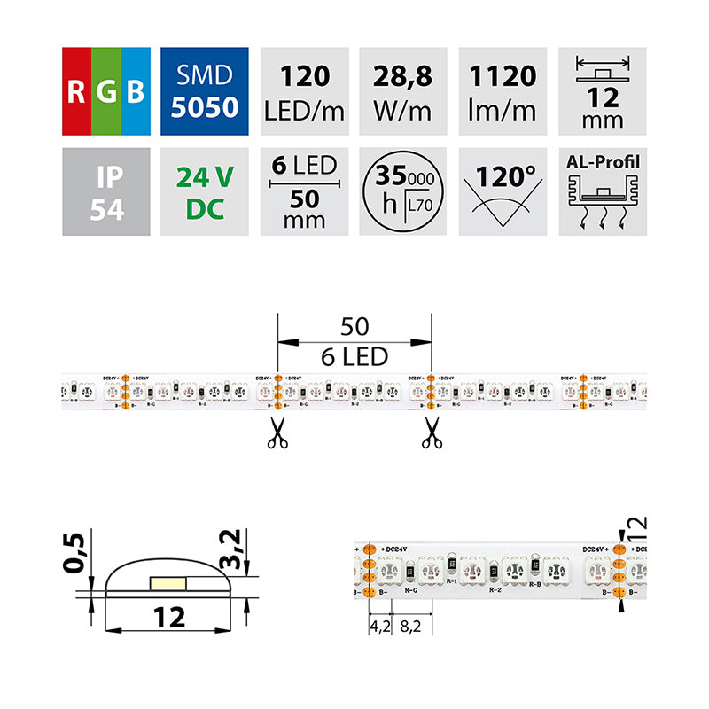 LED-Streifen RGB mit 28,8 Watt und 1120 Lumen je Meter bei 24 Volt, IP54