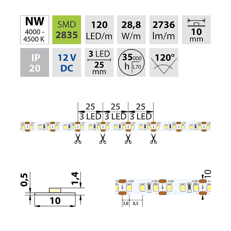 LED-Streifen in Neutralweiß mit 2736 Lumen und 28,8 Watt je Meter bei 12 Volt, IP20