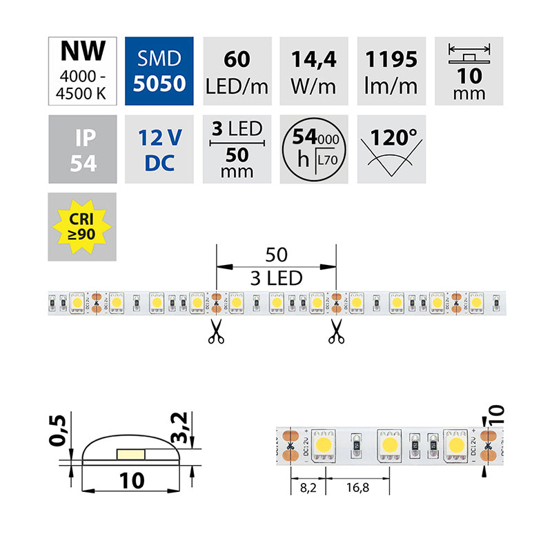 LED-Streifen in Neutralweiß mit 1195 Lumen und 14,4 Watt je Meter bei 23 Volt, IP54