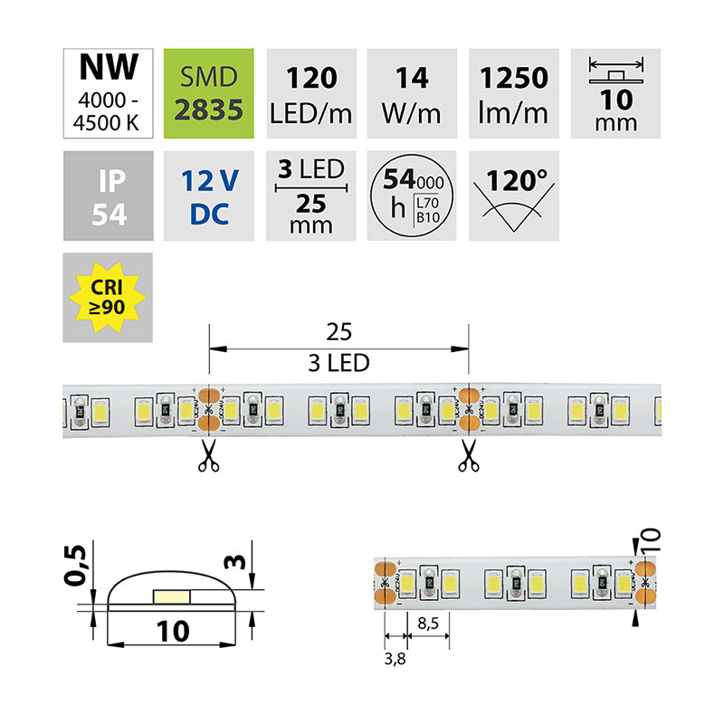LED-Streifen in Neutralweiß mit 1250 Lumen und 14 Watt je Meter bei 12 Volt, IP54