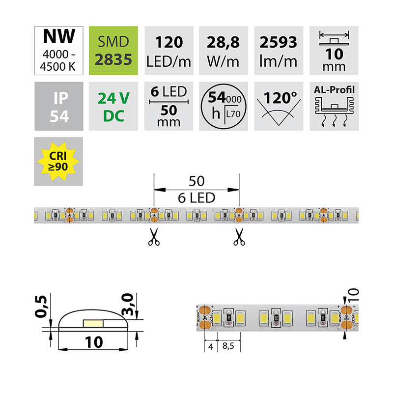 LED-Streifen in Neutralweiß mit 2592 Lumen und 28,8 Watt je Meter bei 24 Volt, IP54