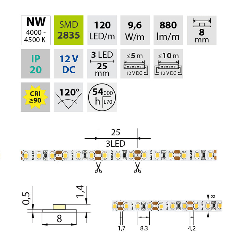 LED-Streifen in Neutralweiß mit 880 Lumen und 9,6 Watt je Meter bei 12 Volt, IP20
