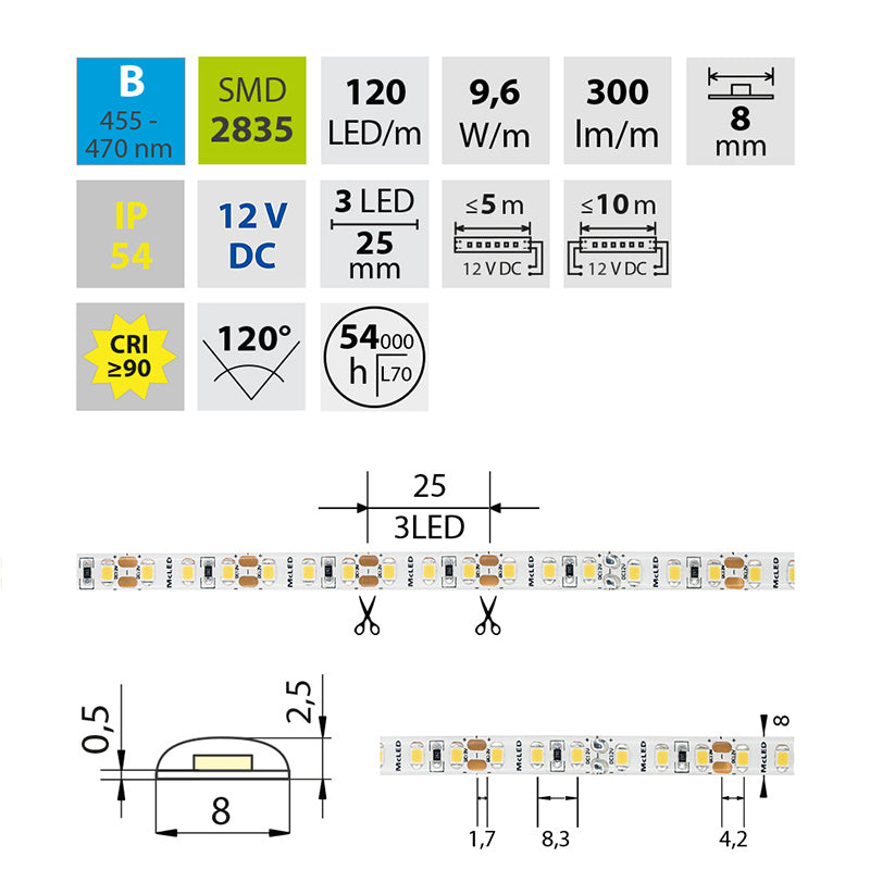 LED-Streifen in Blau mit 300 Lumen und 9,6 Watt je Meter bei 12 Volt, IP54