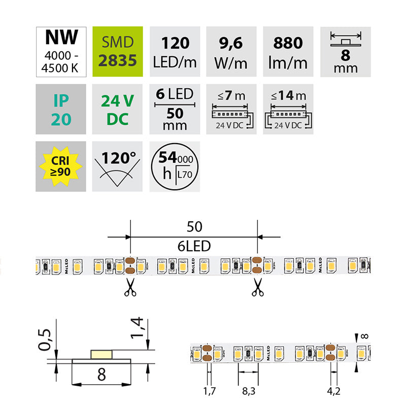 LED-Streifen in Neutralweiß mit 880 Lumen 9,6 Watt je Meter bei 24 Volt, IP20