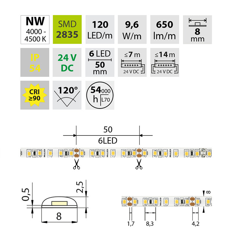 LED-Streifen in Neutralweiß mit 650 Lumen und 9,6 Watt je Meter bei 24 Volt, IP54