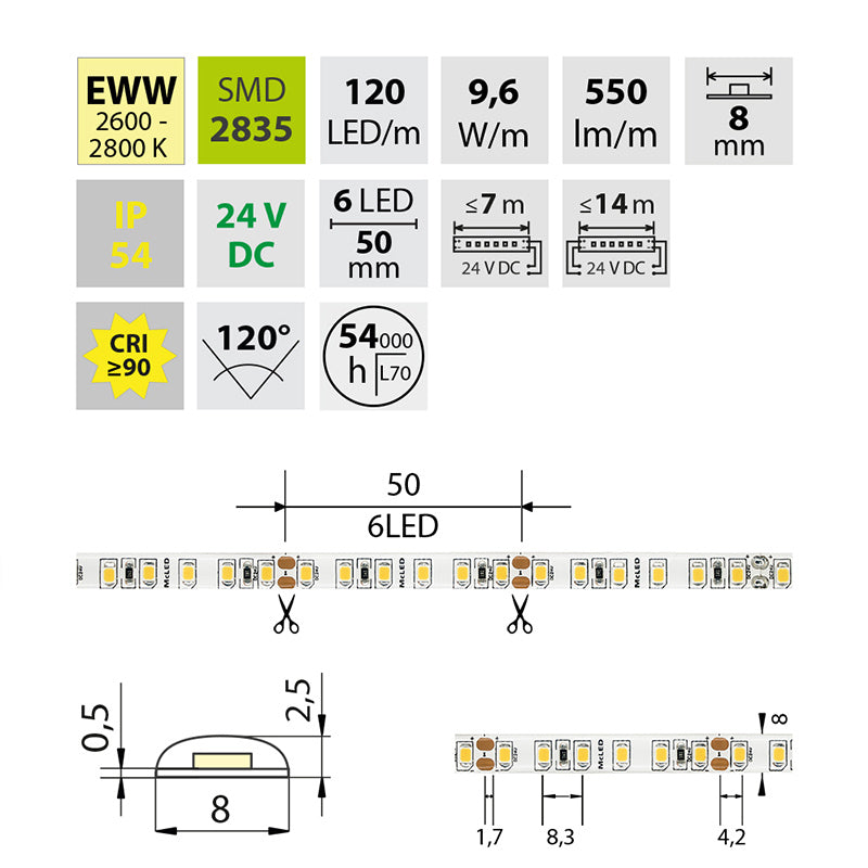 LED-Streifen in Extra Warmweiß mit 550 Lumen und 9,6 Watt je Meter bei 24 Volt, IP54