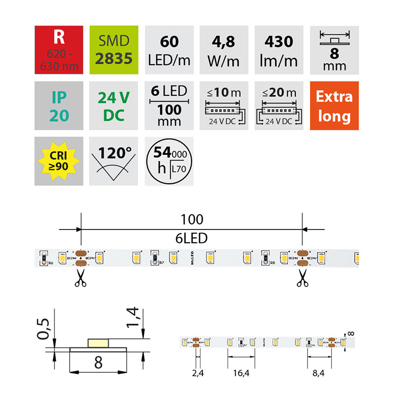 LED-Streifen in Rot mit 120 Lumen und 4,8 Watt je Meter bei 24 Volt, IP20