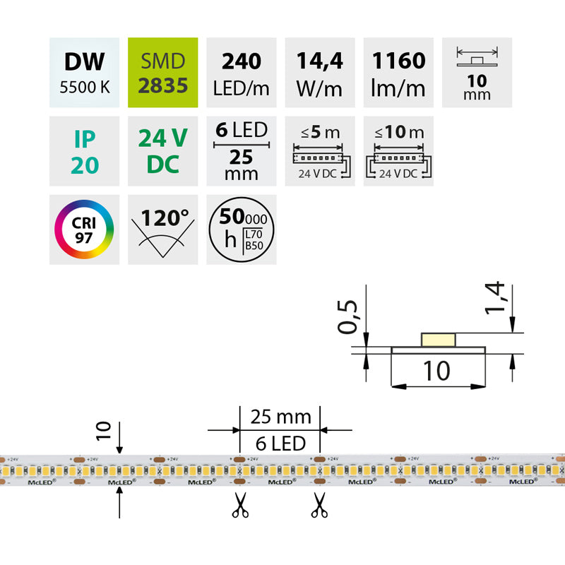 LED-Streifen in Tagweiß mit 1160 Lumen und 14,4 Watt je Meter bei 24 Volt, IP20