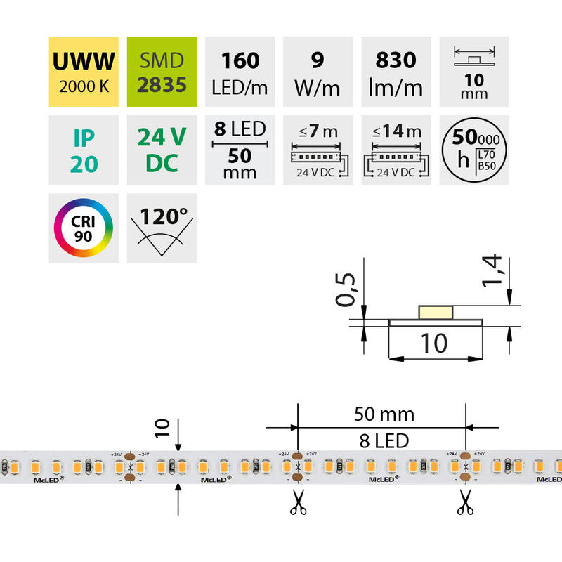 LED-Streifen in Ultra Warmweiß mit 9 Watt und 830 Lumen je Meter bei 24 Volt, IP20