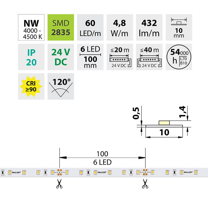 LED-Streifen in Neutralweiß mit 432 Lumen und 4,8 Watt je Meter bei 24 Volt, IP20