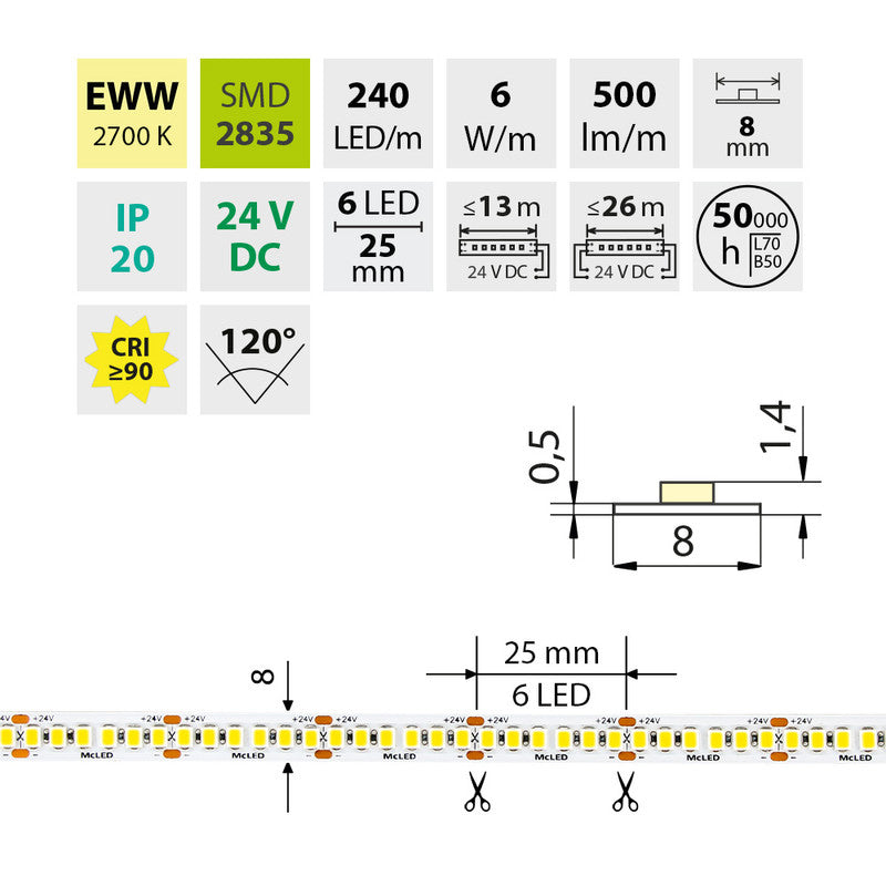 LED-Streifen in Extra Warmweiß mit 500 Lumen und 6 Watt je Meter bei 24 Volt, IP20