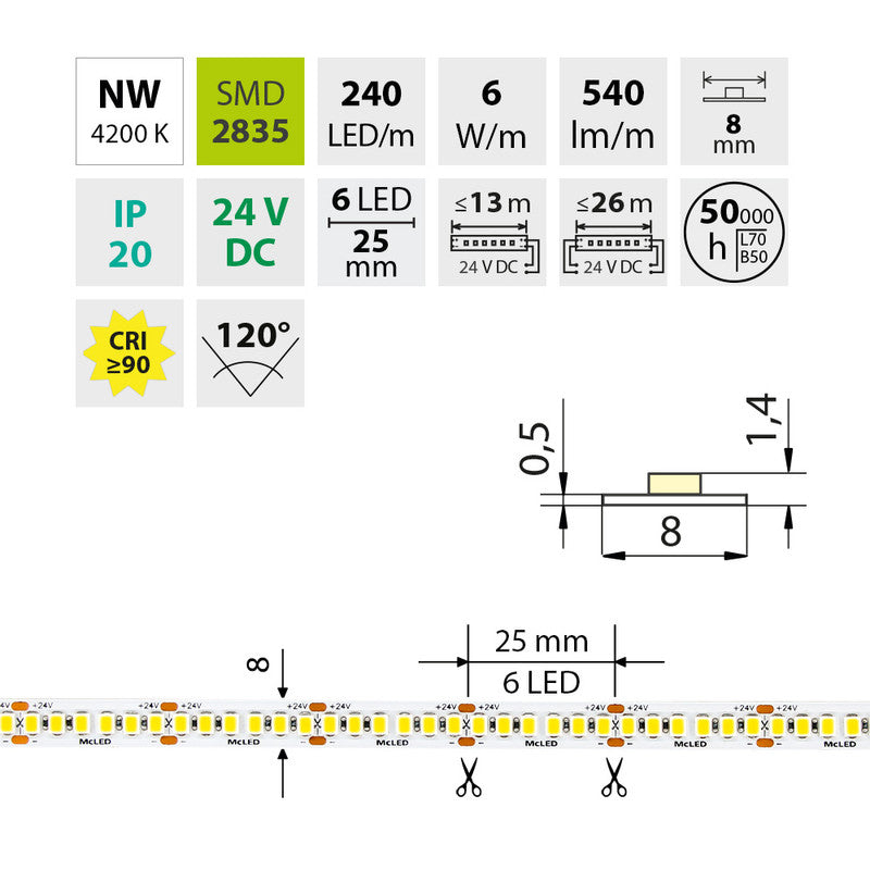 LED-Streifen in Neutralweiß mit 540 Lumen und 6 Watt je Meter bei 24 Volt, IP20