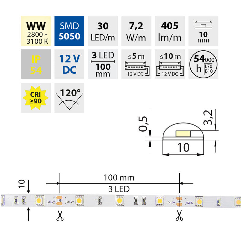 LED-Streifen in Warmweiß mit 7,2 Watt und 405 Lumen je Meter bei 12 Volt, IP54