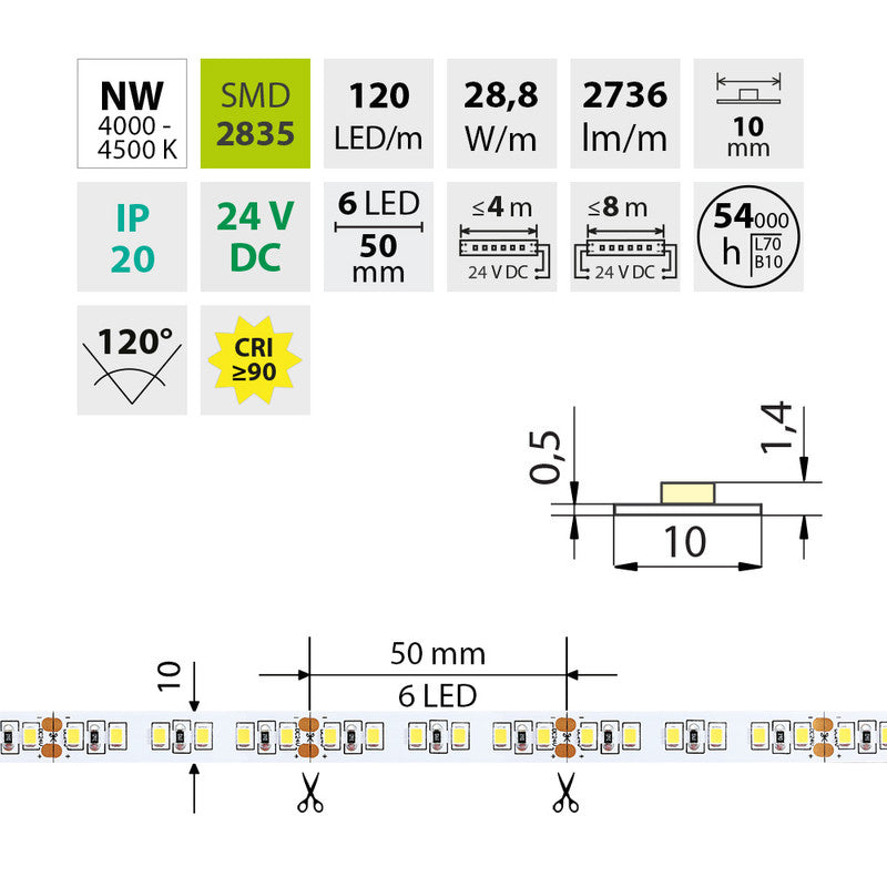 LED-Streifen in Neutralweiß mit 2736 Lumen und 28,8 Watt je Meter bei 24 Volt, IP20