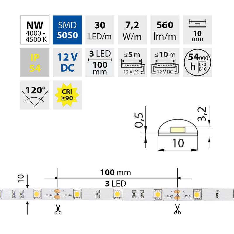 LED-Streifen in Neutralweiß mit 560 Lumen und 7,2 Watt je Meter bei 12 Volt, IP54