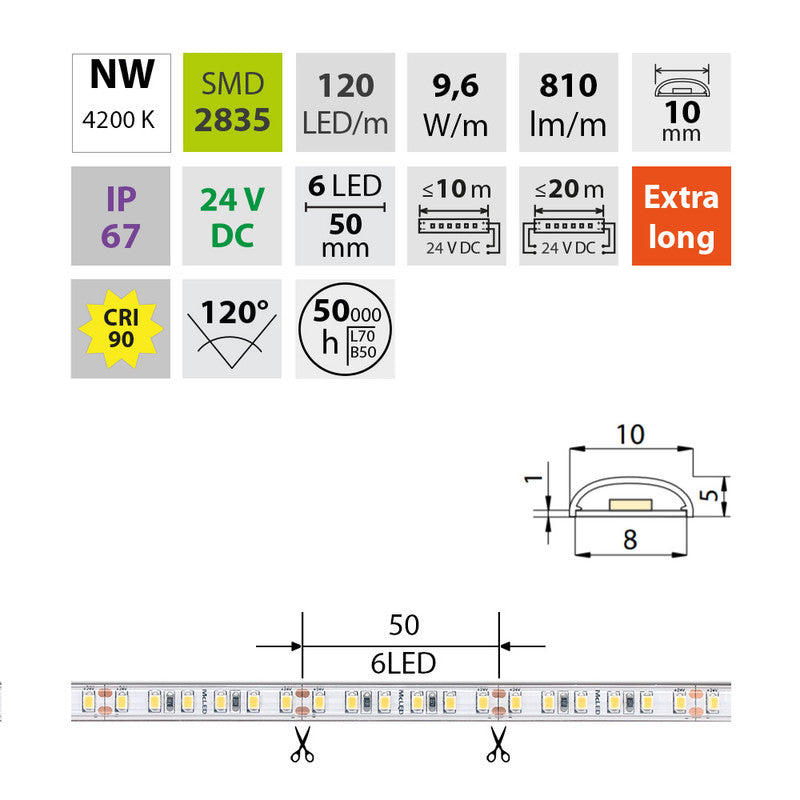 LED-Streifen in Neutralweiß mit 810 Lumen und 9,6 Watt je Meter bei 24 Volt, IP67