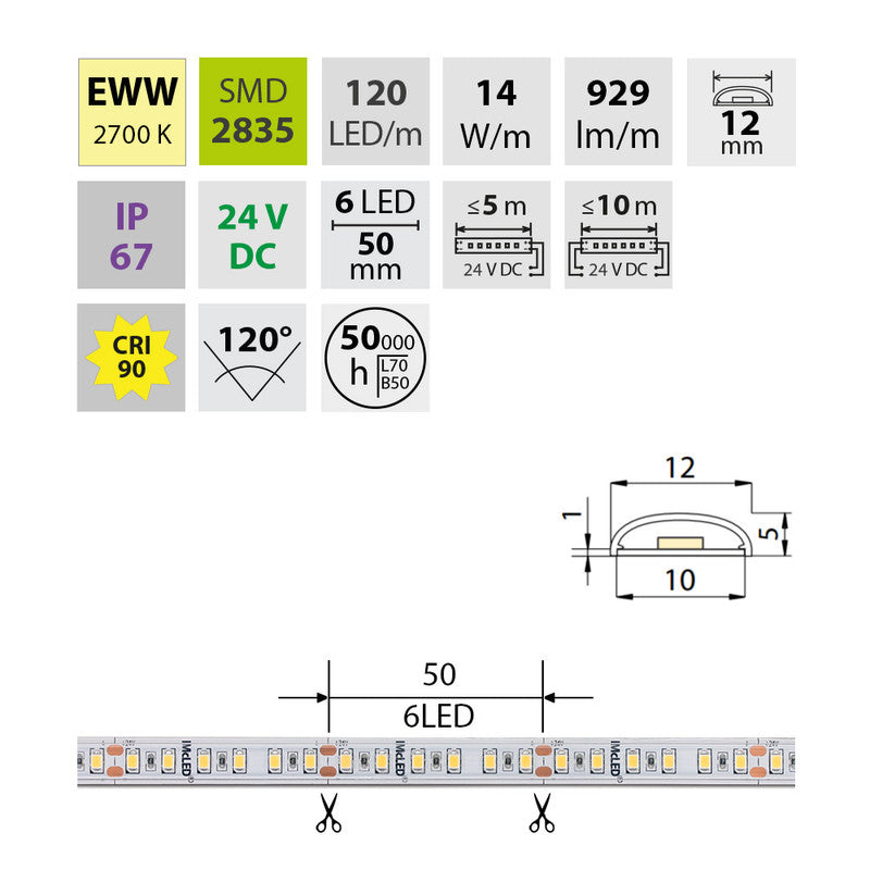 LED-Streifen in Extra Warmweiß mit 929 Lumen und 14 Watt je Meter bei 24 Volt, IP67