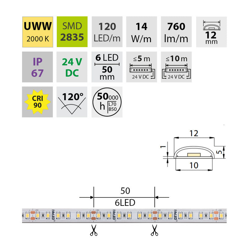 LED-Streifen in Ultra Warmweiß mit 14 Watt und 760 Lumen je Meter bei 24 Volt, IP67