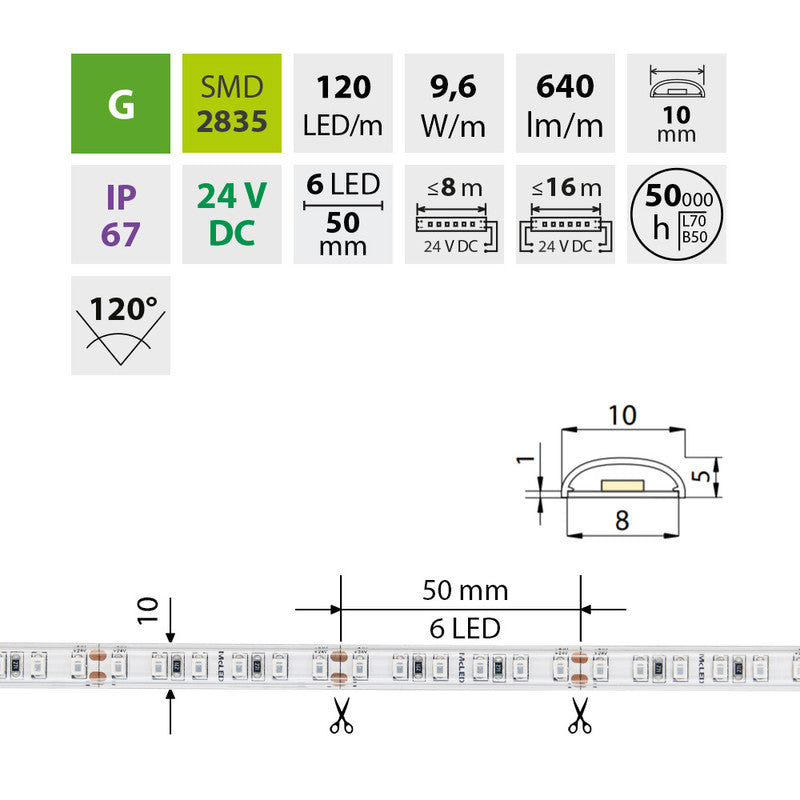 LED-Streifen in Grün mit 640 Lumen und 9,6 Watt je Meter bei 24 Volt, IP67