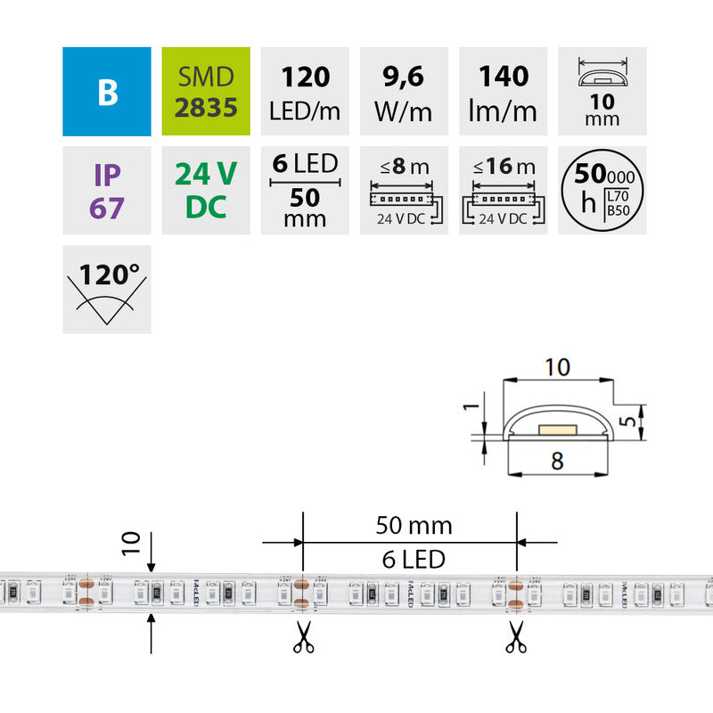 LED-Streifen in Blau mit 140 Lumen und 9,6 Watt je Meter bei 24 Volt, IP67