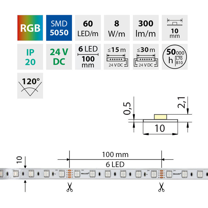 LED-Streifen RGB mit 8 Watt und 300 Lumen je Meter bei 24 Volt, IP20