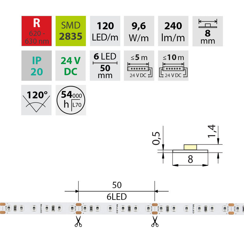 LED-Streifen in Rot mit 240 Lumen und 9,6 Watt je Meter bei 24 Volt, IP20