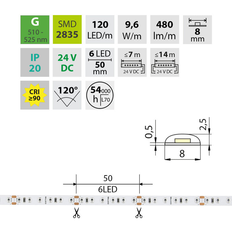 LED-Streifen in Grün mit 480 Lumen und 9,6 Watt je Meter bei 24 Volt, IP20