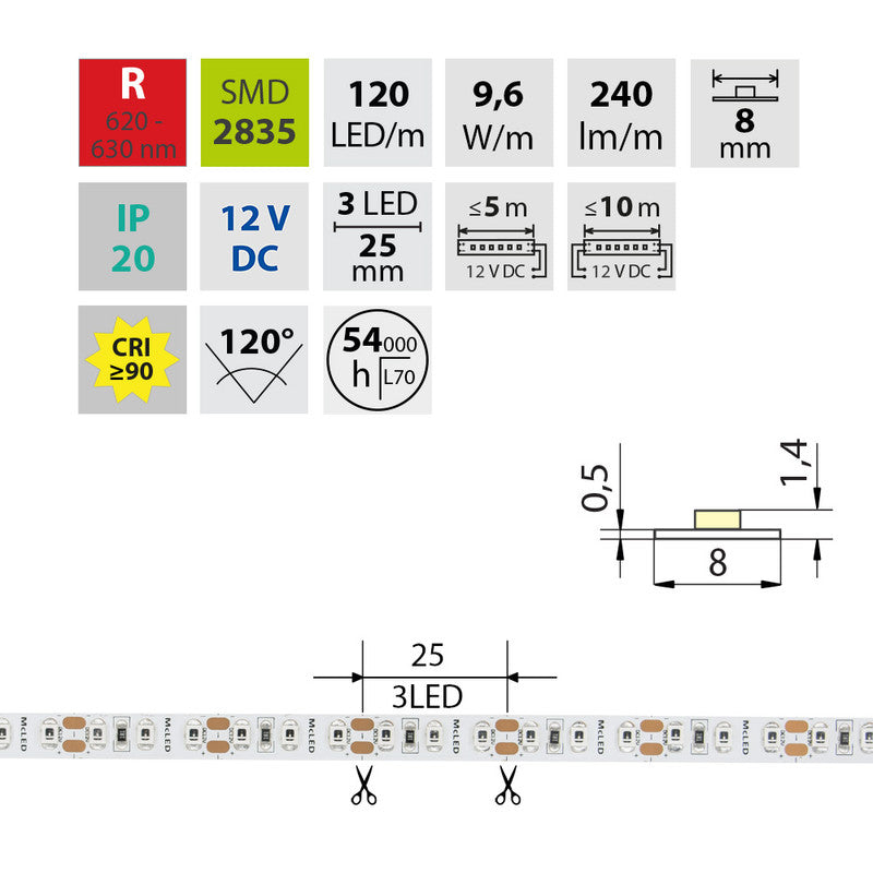 LED-Streifen in Rot mit 240 Lumen und 9,6 Watt je Meter bei 12 Volt, IP20