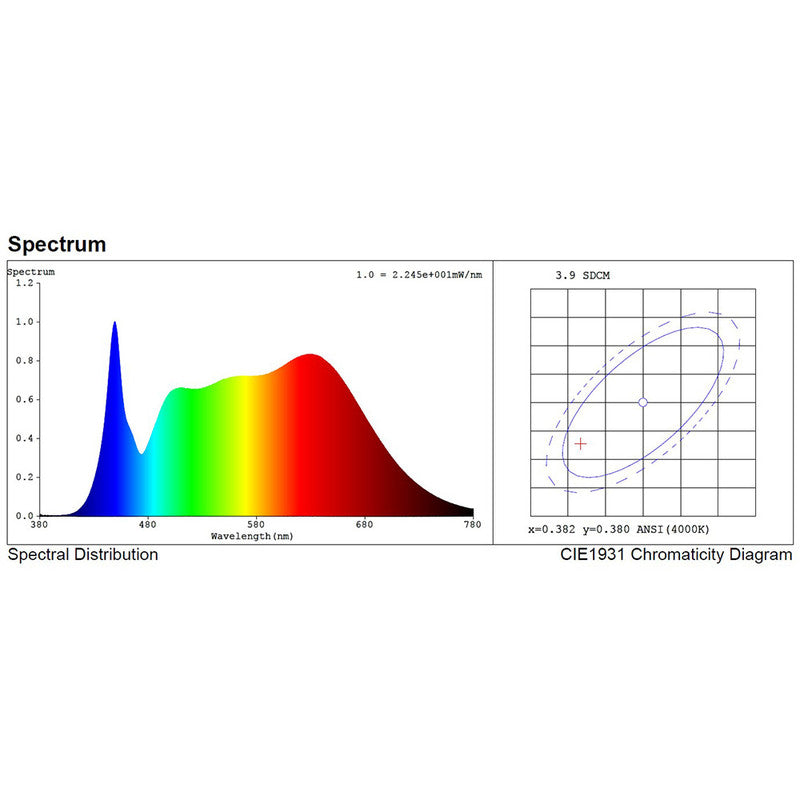 LED-Streifen in Neutralweiß mit 1160 Lumen und 14,4 Watt je Meter bei 24 Volt, IP20