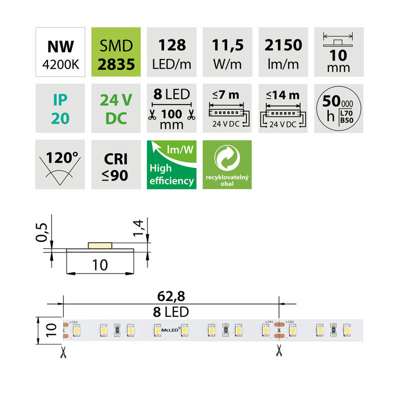 LED-Streifen in Neutralweiß mit 2150 Lumen und 11,5 Watt je Meter bei 24 Volt, IP20