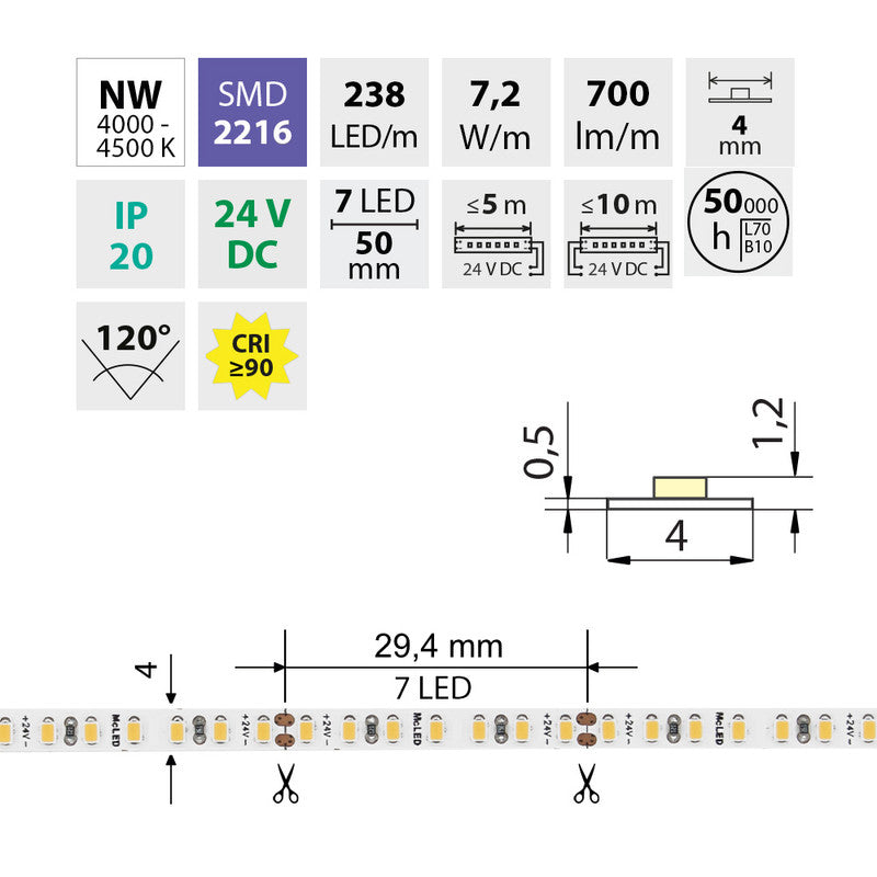 LED-Streifen in Neutralweiß mit 700 Lumen und 7,2 Watt je Meter bei 24 Volt, IP20