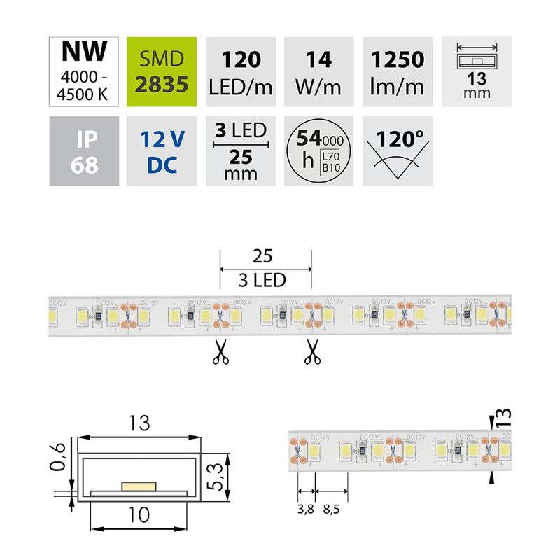 LED-Streifen in Neutralweiß mit 1250 Lumen und 14 Watt je Meter bei 12 Volt, IP68