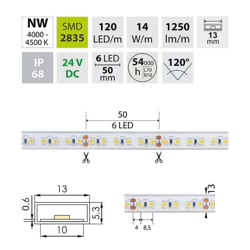 LED-Streifen in Neutralweiß mit 1250 Lumen und 14 Watt je Meter bei 24 Volt, IP68
