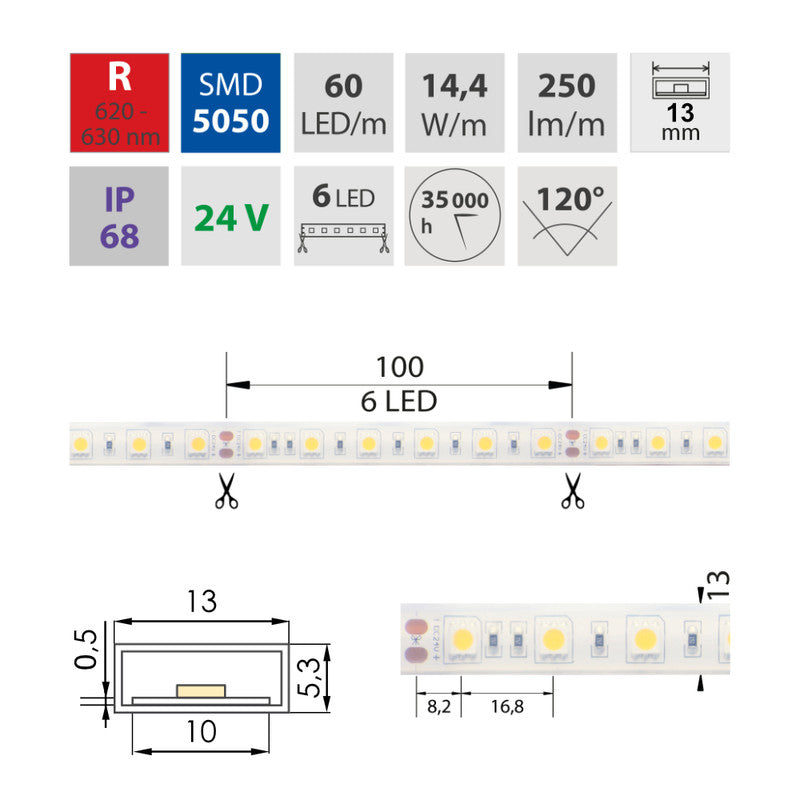 LED-Streifen in Rot mit 250 Lumen und 14,4 Watt bei 24 Volt, IP68