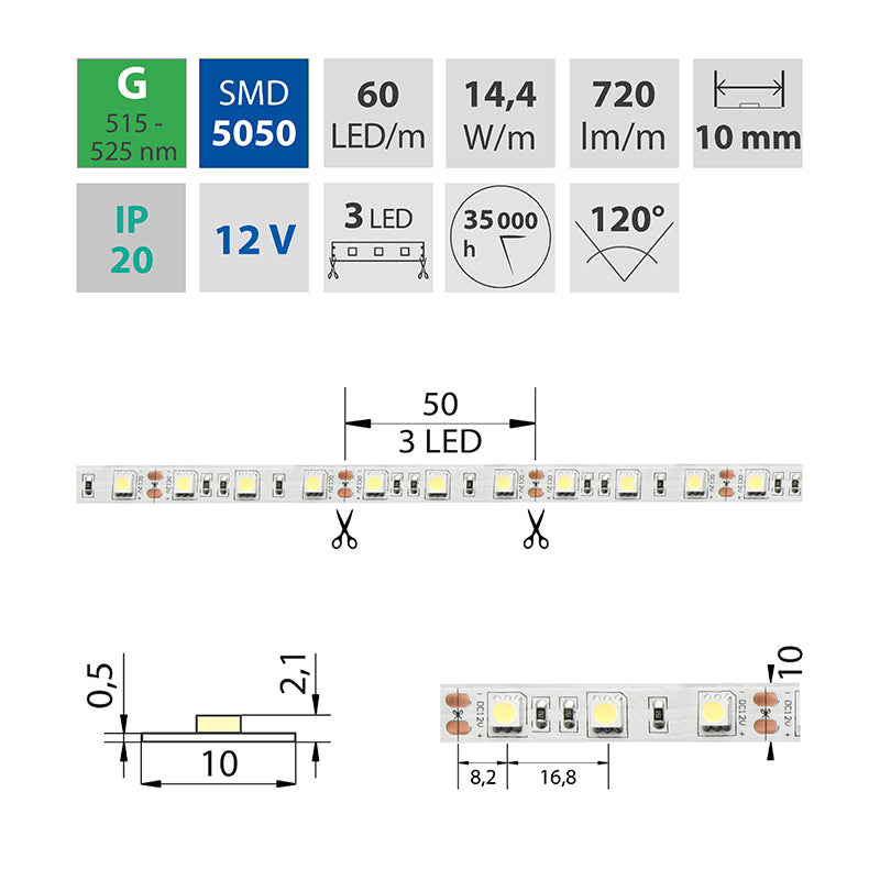 LED-Streifen in Grün mit 720 Lumen und 14,4 Watt je Meter bei 12 Volt, IP20