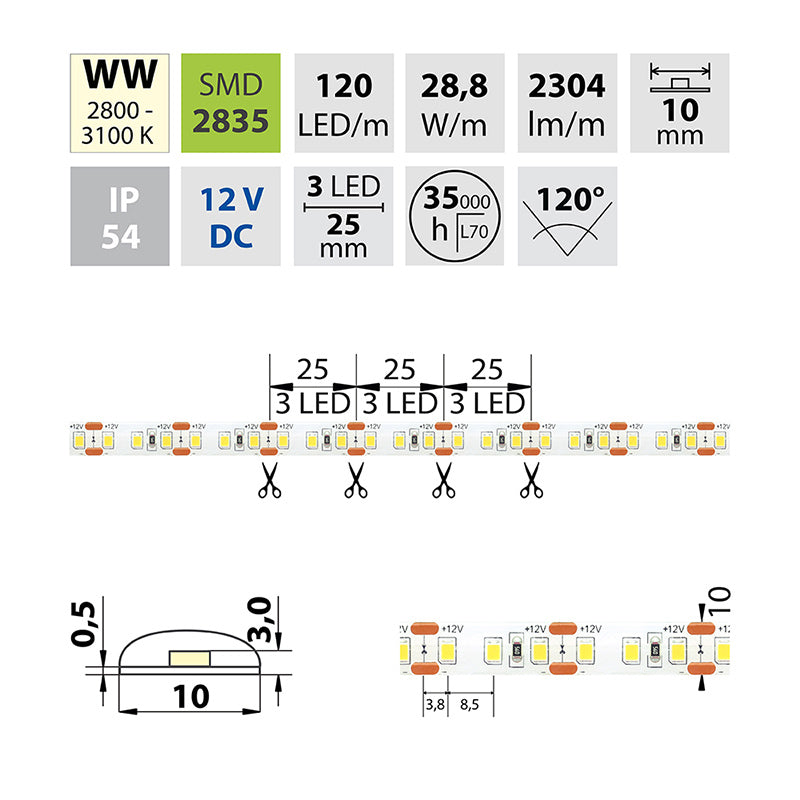 LED-Streifen in Warmweiß mit 28,8 Watt und 2304 Lumen je Meter bei 12 Volt, IP54