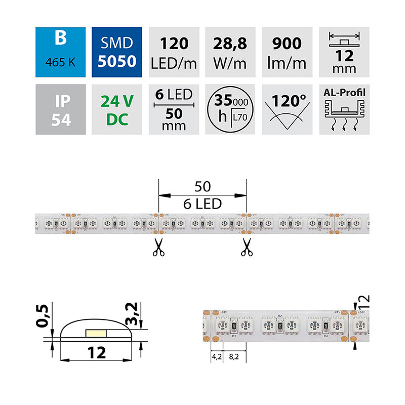 LED-Streifen in Blau mit 900 Lumen und 28,8 Watt je Meter bei 24 Volt, IP54