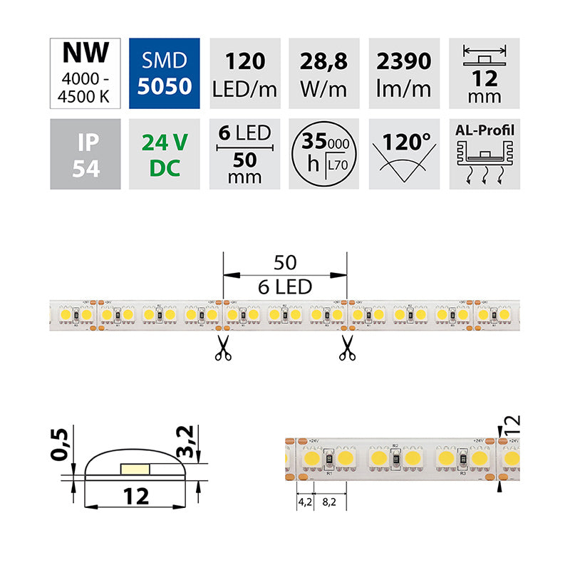 LED-Streifen in Neutralweiß mit 2390 Lumen und 28,8 Watt je Meter bei 24 Volt, IP54