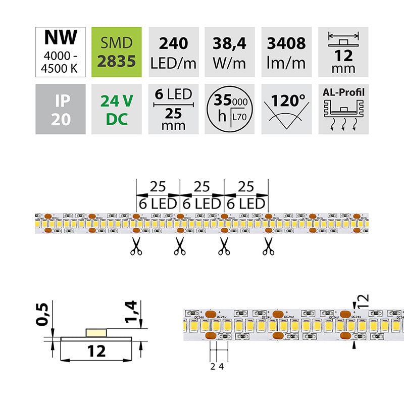 LED-Streifen in Neutralweiß mit 3408 Lumen und 38,4 Watt je Meter bei 24 Volt, IP20