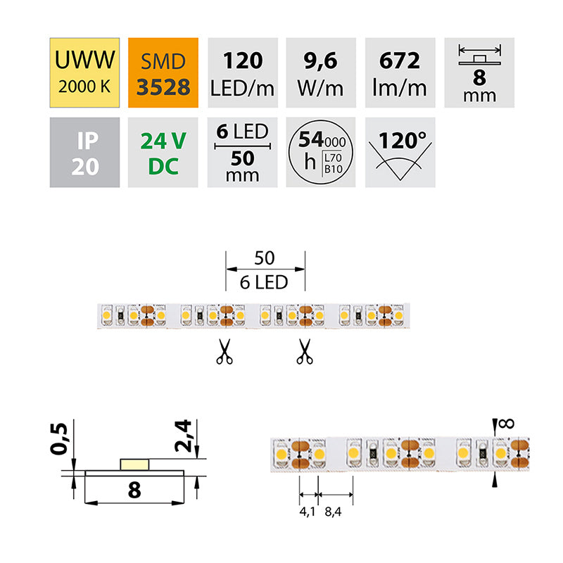 LED-Streifen in Ultra Warmweiß mit 672 Lumen und 9,6 Watt je Meter bei 24 Volt, IP20
