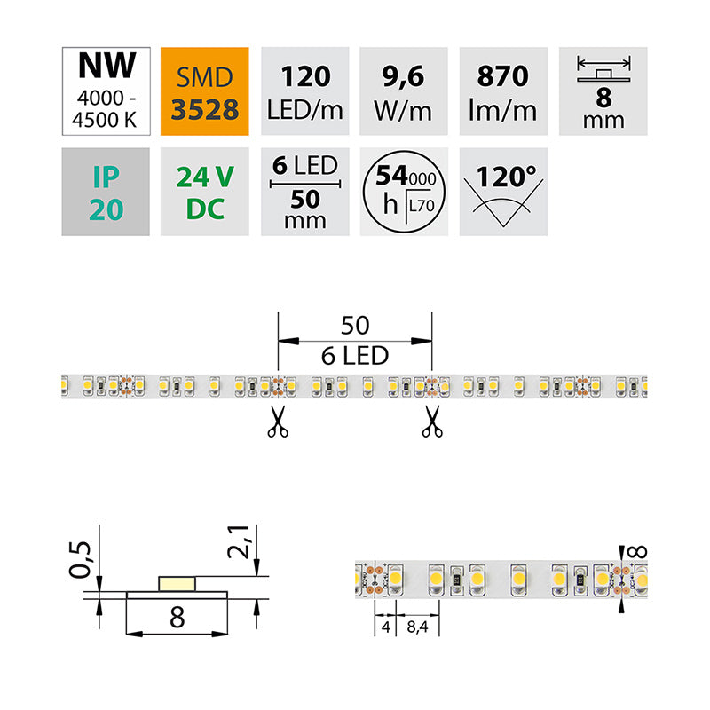 LED-Streifen in Neutralweiß mit 870 Lumen und 9,6 Watt je Meter bei 24 Volt, IP20