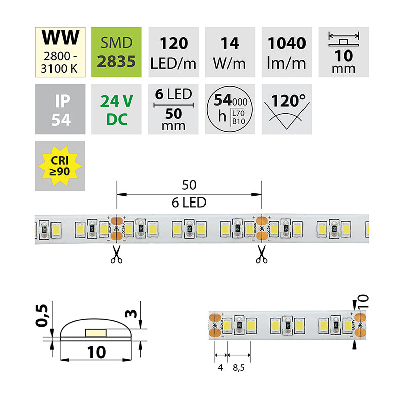 LED-Streifen in Warmweiß mit 14 Watt und 1040 Lumen je Meter bei 24 Volt, IP54